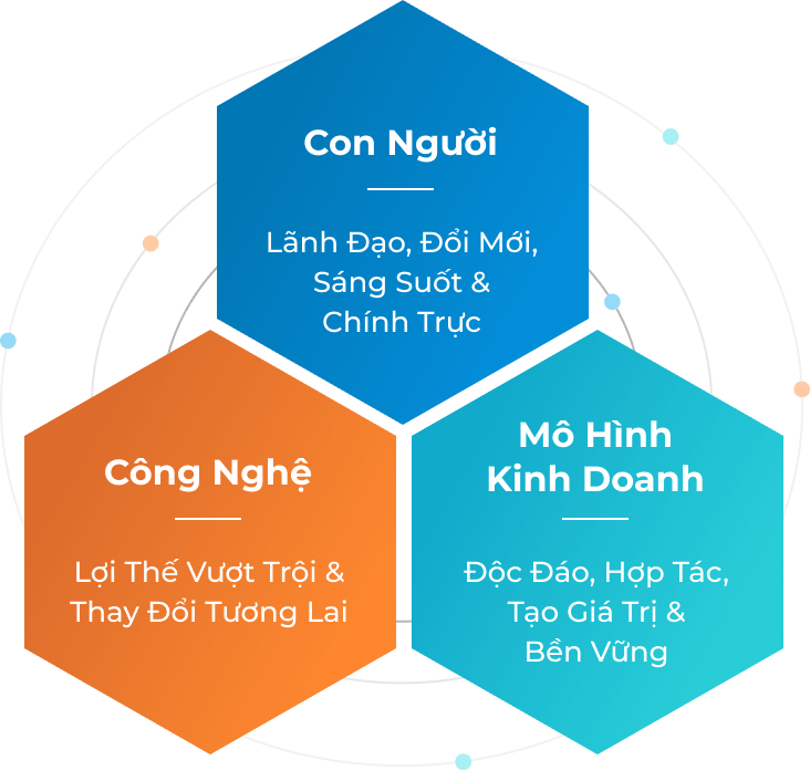 chiến lược kinh doanh