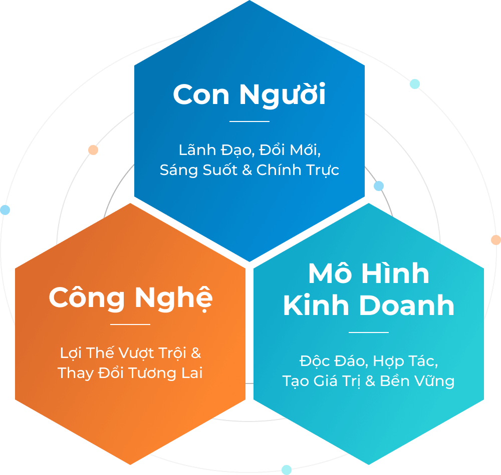 chiến lược kinh doanh