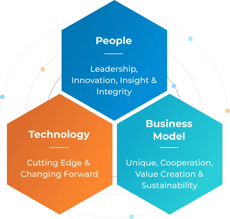 business strategy