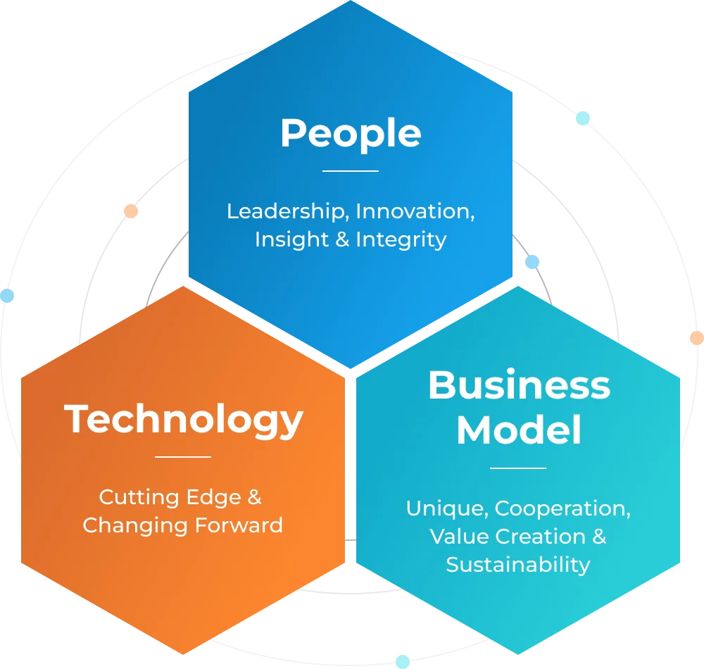 business strategy
