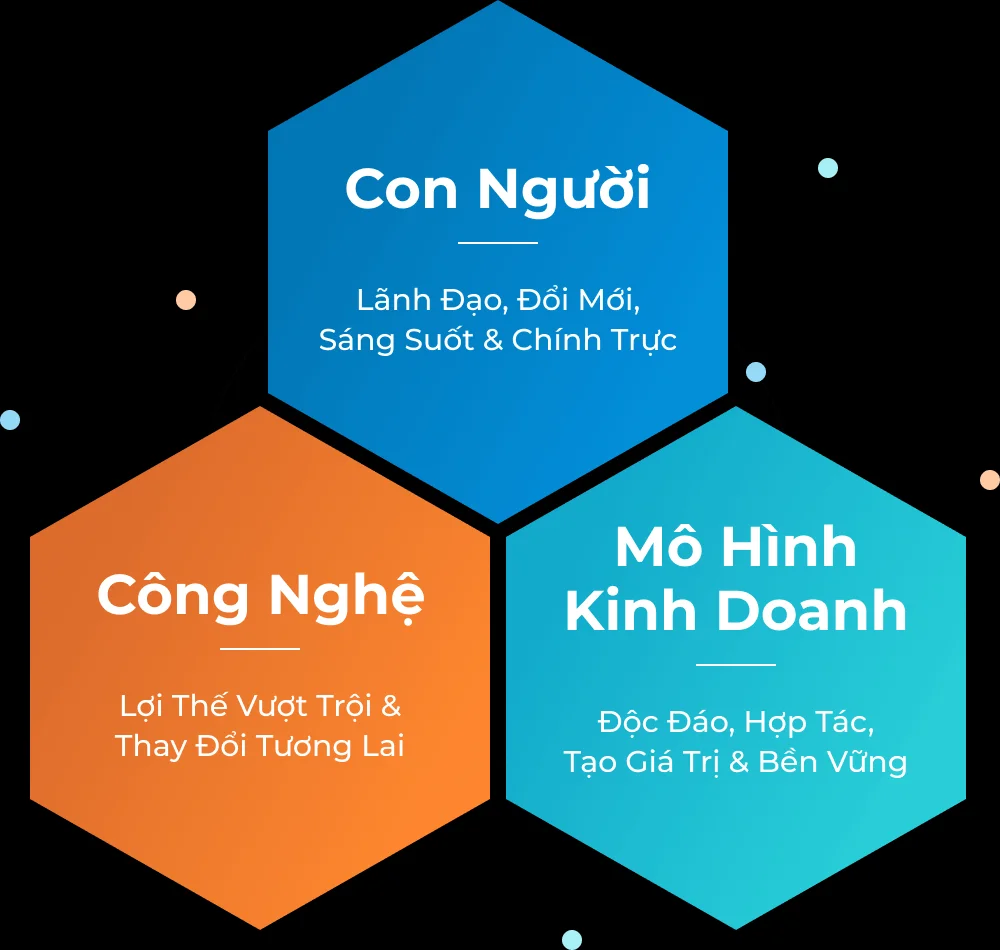 chiến lược kinh doanh